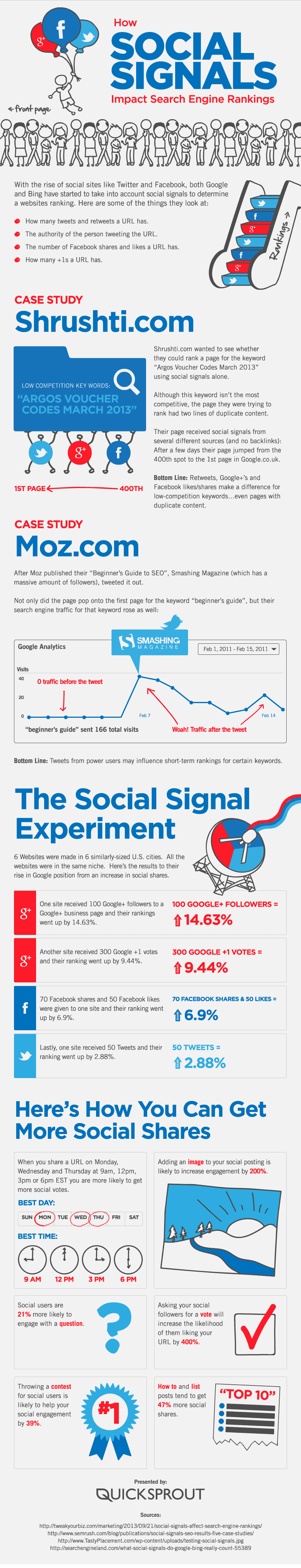 Featured Image - Social Media Signals and SEO